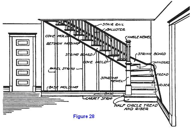Staircase Diagram, Parts of a Staircase