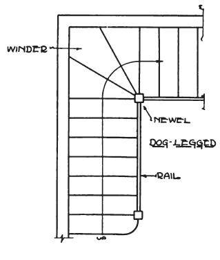 Stairs – House Plan Drafting Courses